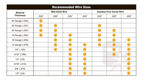 best mig wire for sheet metal|mig welding wire size selection.